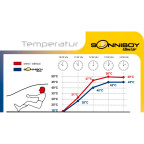 Sonniboy passend voor Renault Kangoo III MPV 2021-